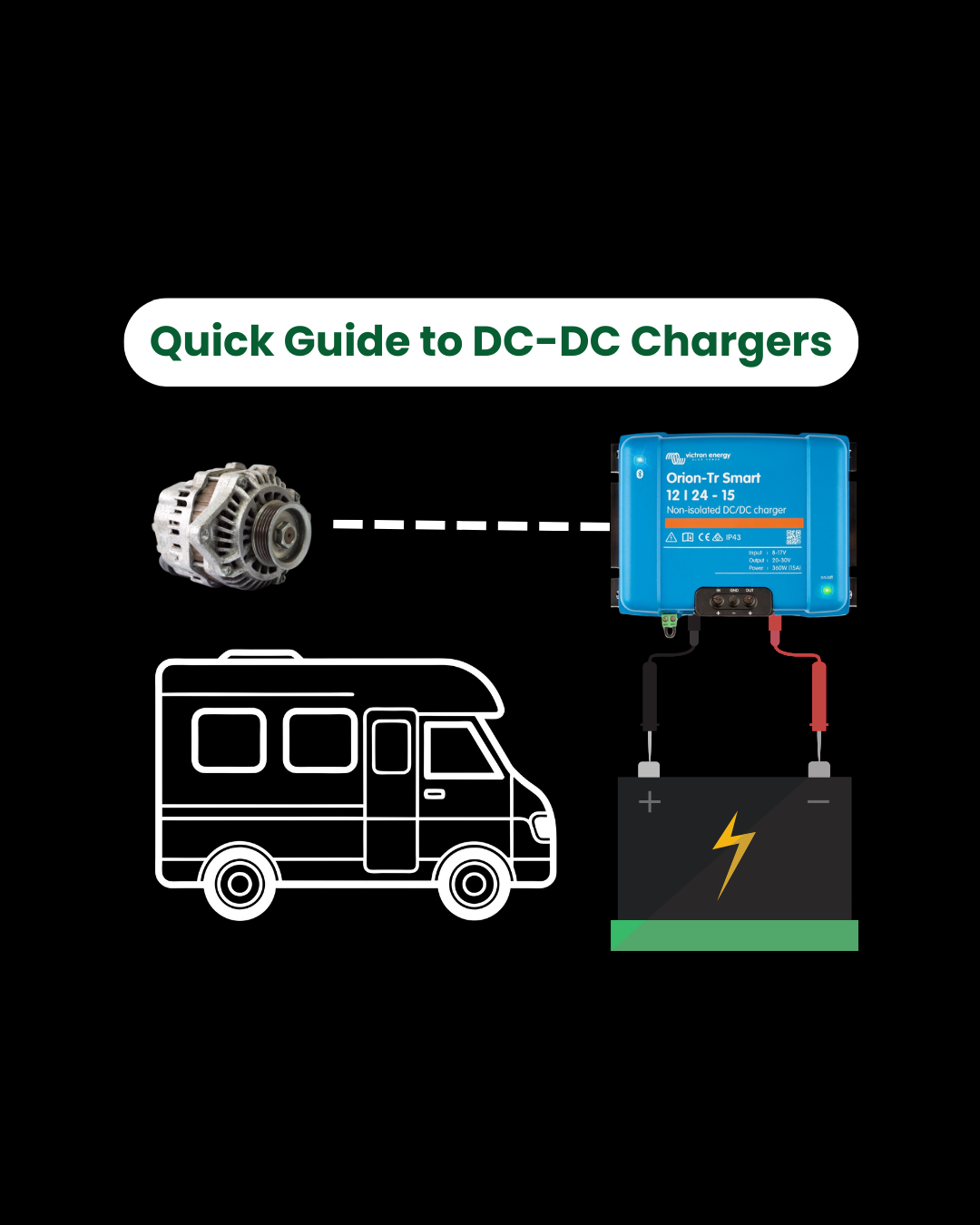 A Quick Guide to DC-DC Battery Chargers for Campervans