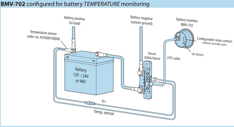 Victron Temperature Sensor for Smart Shunt and Battery Monitors BMV-702/712