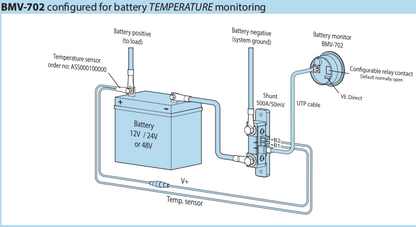 Victron Temperature Sensor for Smart Shunt and Battery Monitors BMV-702/712