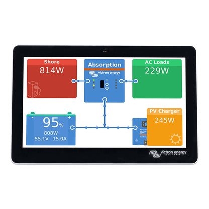 Victron GX Touch touchscreen display, front view, screen on showing 814 W shore input, 95% battery and 245 W PV
